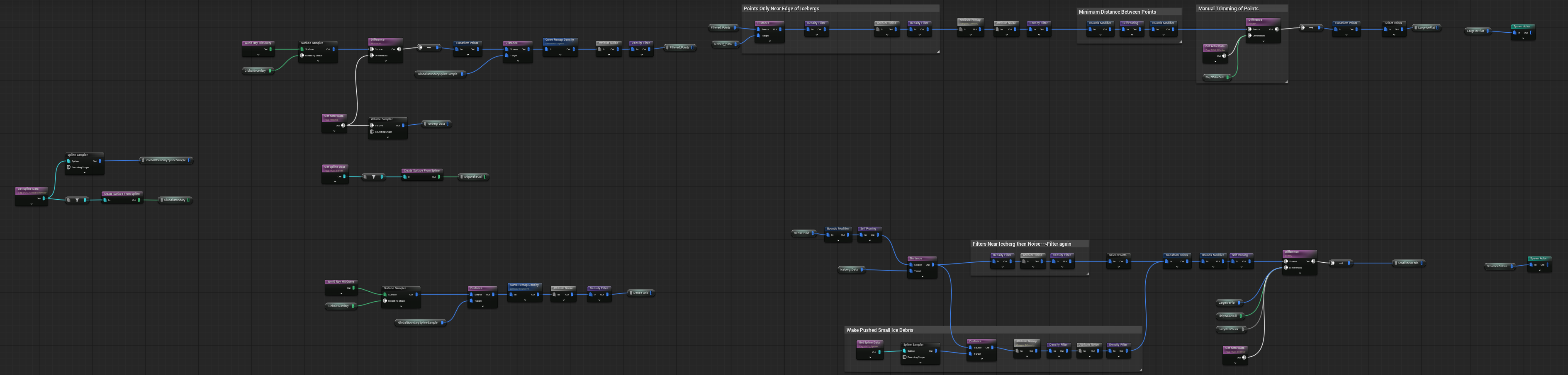 Unreal Engine PCG graph for scattering ice floes