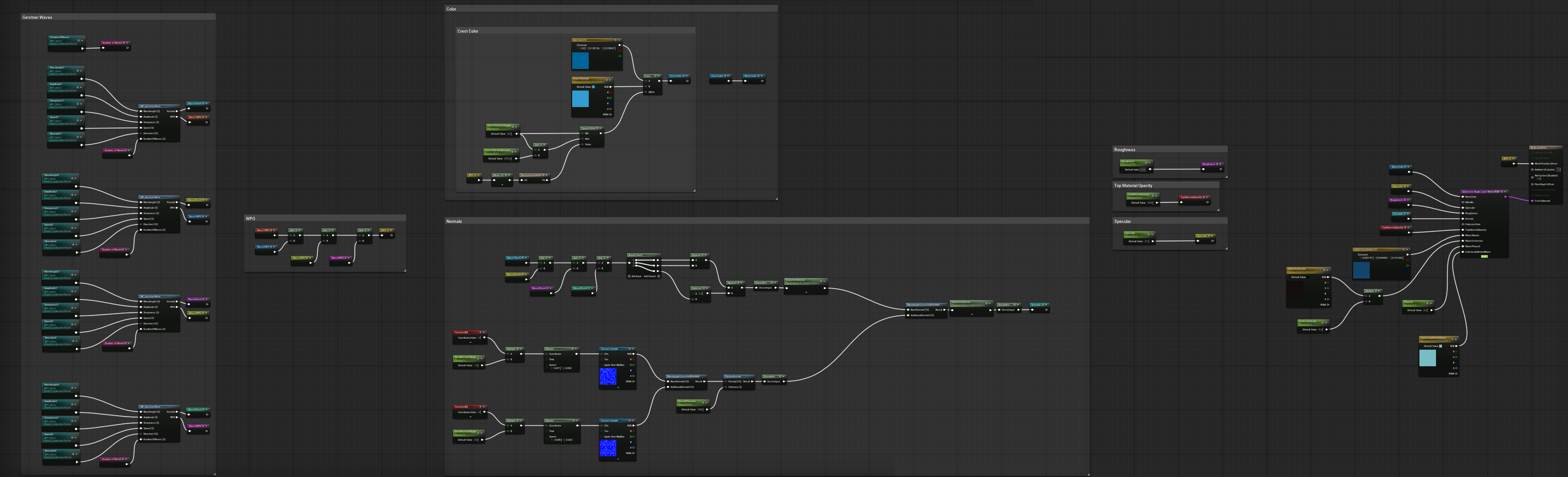Unreal Engine water material graph with Gerstner waves